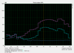 Pink Noise speaker test