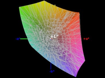 Color space coverage (sRGB) - 99.4%