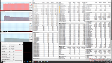 System idle