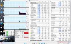 System idle