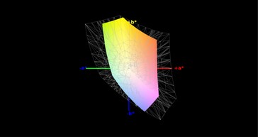 57% sRGB colour-space coverage