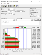 G-Drive slim SSD