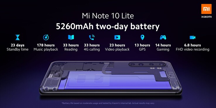 Battery life expectations. (Image source: @Xiaomi)