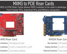 Eurocom MXM3 Riser Cards will power your desktop with a laptop GPU (Source: Eurocom)