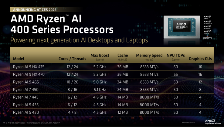 AMD Ryzen AI 400 Overview (Source: AMD)