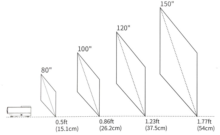 Screen distance to screen size (Image source: manual)