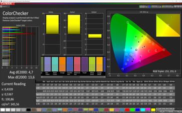 Color Accuracy (Lively display mode, AdobeRGB target color space)