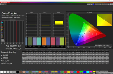 Color accuracy (target color space: sRGB; profile: Original)