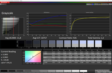 Grayscale (Mode: Natural, Color Temperature: adjusted; Target Color Space: sRGB)