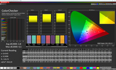 Color display (screen mode: natural, target color space: sRGB)