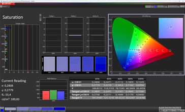 Saturation (colour mode: Standard, colour temperature: Normal, target gamut: DCI-P3)