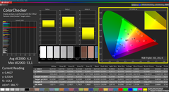 Colorchecker (calibrated, P3)