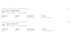 GNSS test ride - Summary