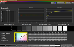 Grayscale, calibrated