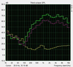 Pink Noise speaker test