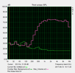 Speaker test pink noise