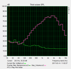 Pink Noise speaker test