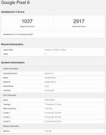 Pixel 6. (Image source: Geekbench)