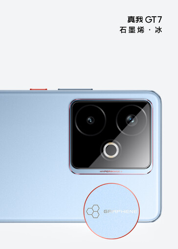(Image source: Realme)