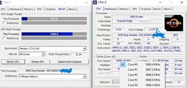 AMD Ryzen 5 9600X AIDA64 and CPU-Z benchmark (image via HXL)
