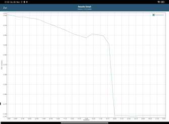 GFXBench battery test Manhattan