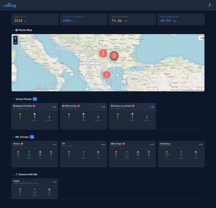 A screenshot of the Shelly Solar Platform. (Image source: Shelly Community)