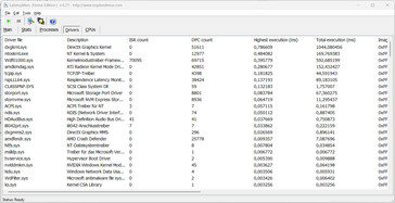 Latency Monitor