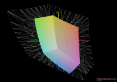 vs. Adobe RGB: 42.1% coverage