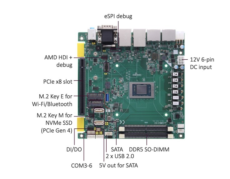 The GMB150 mini ITX Motherboard measures in at 17 by 17 cm roughly 6.7 by 6.7 inches 