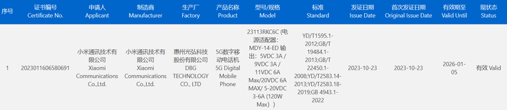 2 new Redmi smartphones with top-end charging specs leak out. (Source: ITHome)