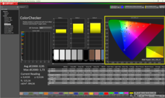 ColorChecker after the calibration