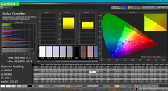 Color analysis (pre-calibration)