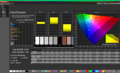 ColorChecker before calibration (vs. P3)