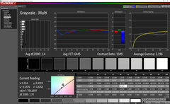 Grayscale (calibrated)