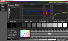 Grayscale analysis (pre-calibration)