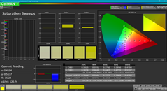 Saturation Sweeps (after calibration)