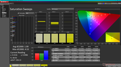 Saturation Sweeps before calibration