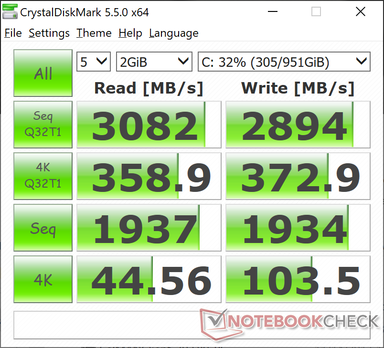 CDM 5.5