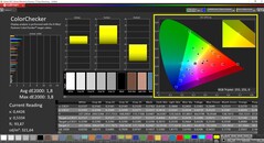 CalMAN ColorChecker calibrated (target color space P3)