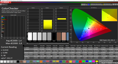 ColorChecker after calibration (target color space sRGB)