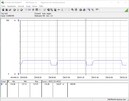 Test system power consumption (Cinebench R15 Multi) - Ryzen 3 3100