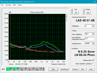 Fan noise analysis