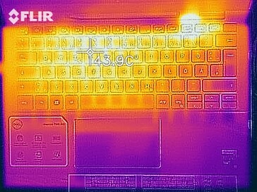 Top (stress test)