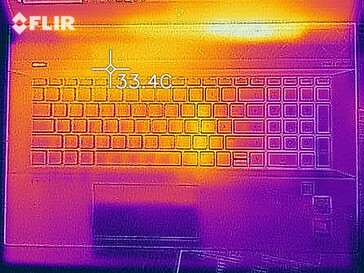 Heat map of the top of the device at idle