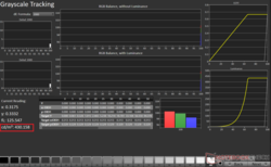 430 nits measured peak HDR brightness at APL10