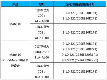 csm mate 10 emui10 299bc6d88a