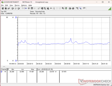3DMark 06 consumption