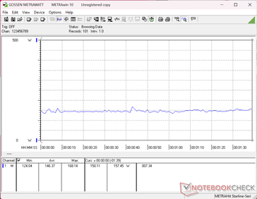 3DMark 06 consumption
