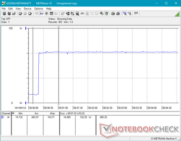 Prime95 activated at the 20s mark. Power draw remains steady throughout the duration of the test (Hades Canyon NUC)