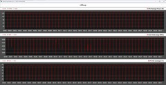 CPU metrics during the Cinebench R20 loop